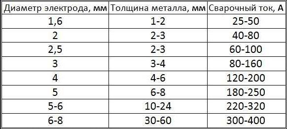 Аргонно-дуговая сварка: необходимое оборудование, подготовка, подробный инструктаж