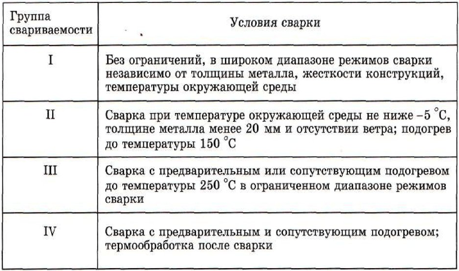 Аргонно-дуговая сварка: необходимое оборудование, подготовка, подробный инструктаж