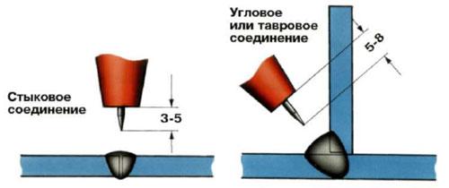 Аргонно-дуговая сварка: необходимое оборудование, подготовка, подробный инструктаж