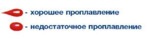 Аргонно-дуговая сварка: необходимое оборудование, подготовка, подробный инструктаж