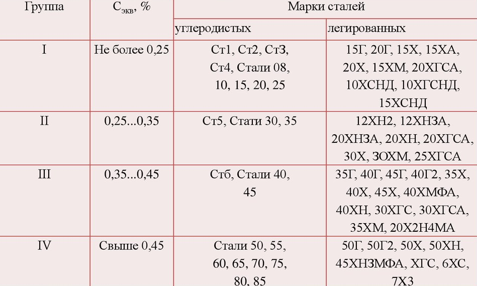 Аргонно-дуговая сварка: необходимое оборудование, подготовка, подробный инструктаж