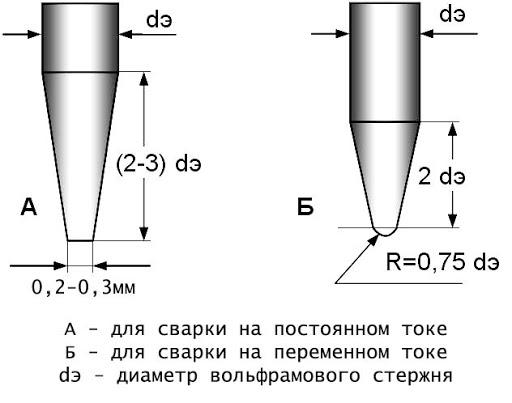 Аргонно-дуговая сварка: необходимое оборудование, подготовка, подробный инструктаж