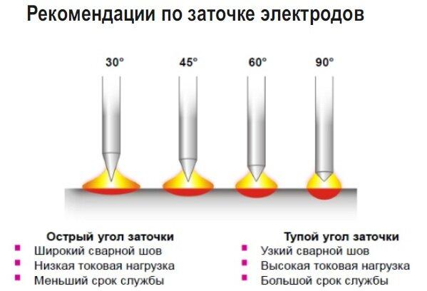 Аргонно-дуговая сварка: необходимое оборудование, подготовка, подробный инструктаж