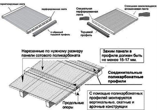 Беседка из поликарбоната своими руками: с каркасом из профильной трубы или дерева