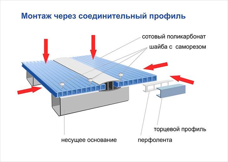 Беседка из поликарбоната своими руками: с каркасом из профильной трубы или дерева
