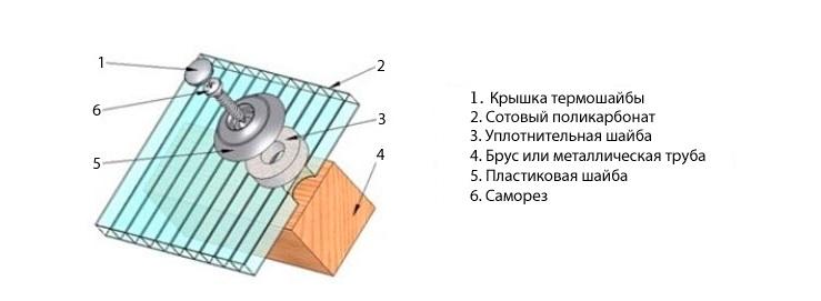 Беседка из поликарбоната своими руками: с каркасом из профильной трубы или дерева