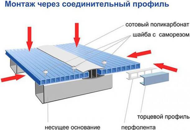 Беседка из поликарбоната своими руками: с каркасом из профильной трубы или дерева