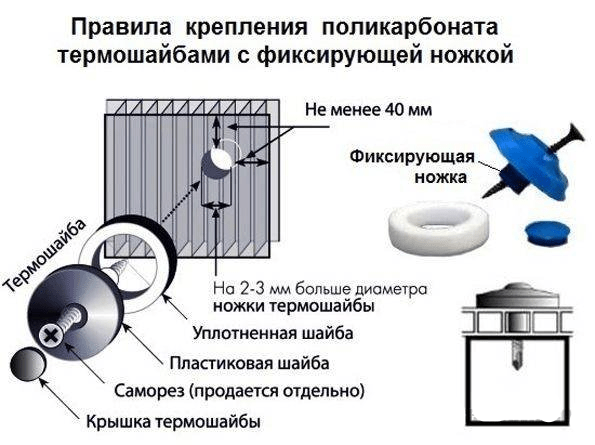 Беседка из поликарбоната своими руками: с каркасом из профильной трубы или дерева
