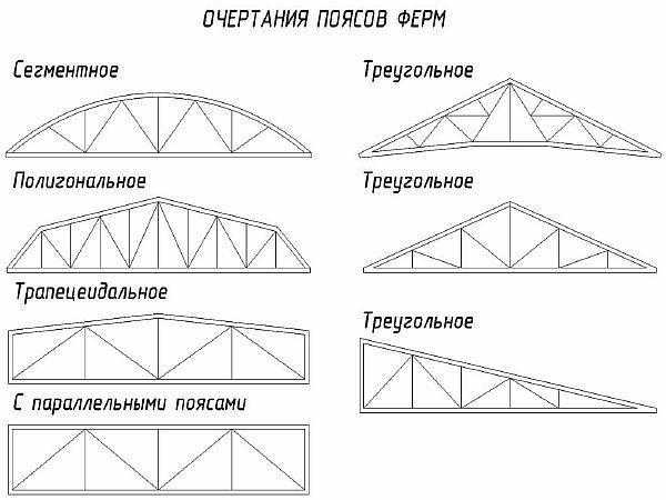 Беседка из поликарбоната своими руками: с каркасом из профильной трубы или дерева
