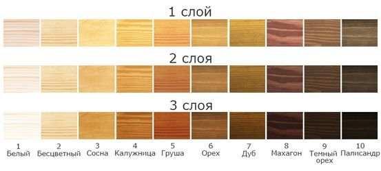 Чем покрасить деревянный дом снаружи - подробный обзор