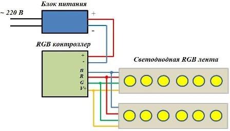 (подключить, светодиодную, ленту, своими, руками) Как подключить светодиодную ленту своими руками