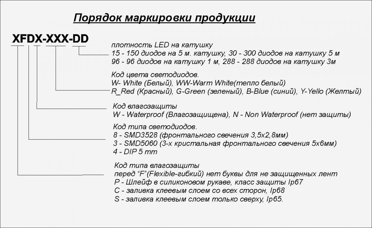 (подключить, светодиодную, ленту, своими, руками) Как подключить светодиодную ленту своими руками