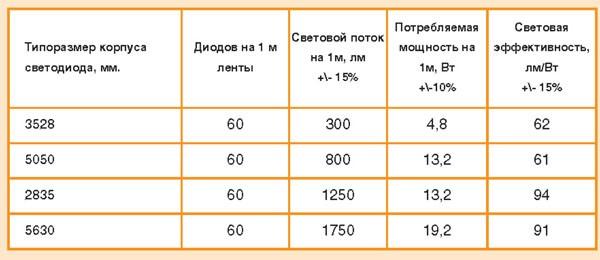 (подключить, светодиодную, ленту, своими, руками) Как подключить светодиодную ленту своими руками