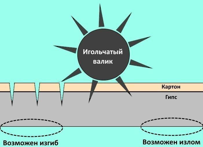 (сделать, арку, гипсокартона, своими) Как сделать арку из гипсокартона своими руками