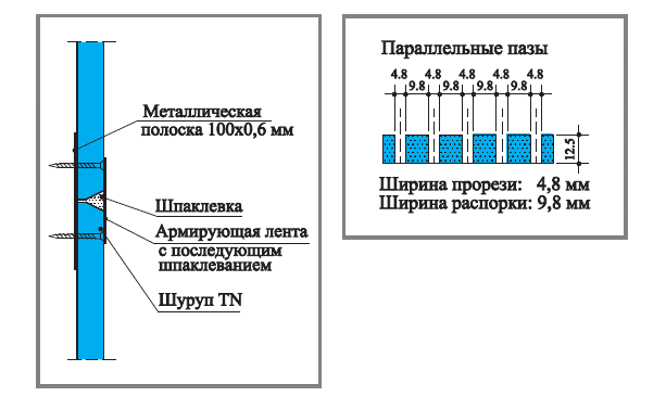 (сделать, арку, гипсокартона, своими) Как сделать арку из гипсокартона своими руками