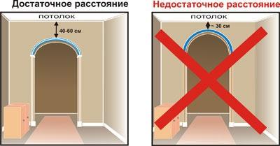 (сделать, арку, гипсокартона, своими) Как сделать арку из гипсокартона своими руками