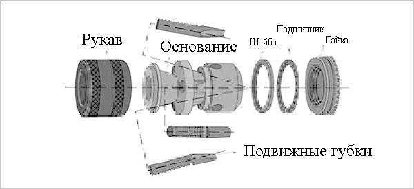 (снять, патрон, дрели, инструкция) Как снять патрон с дрели - инструкция для быстрозажимного и ключевого патрона