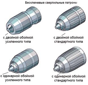 (снять, патрон, дрели, инструкция) Как снять патрон с дрели - инструкция для быстрозажимного и ключевого патрона