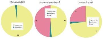 () Клей для обоев: какой лучше использовать?