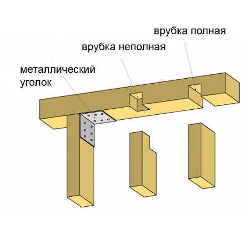 Односкатный сарай для дачи своими руками: чертежи и пошаговая инструкция