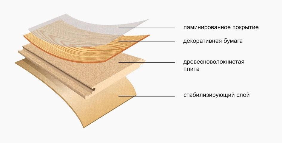 Отделка стен ламинатом - способы крепления, укладка своими руками