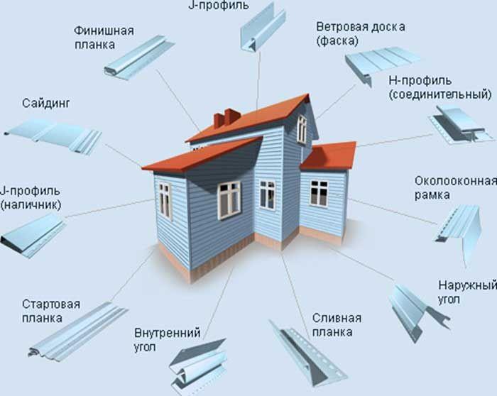 Расчет сайдинга для обшивки дома - онлайн калькулятор
