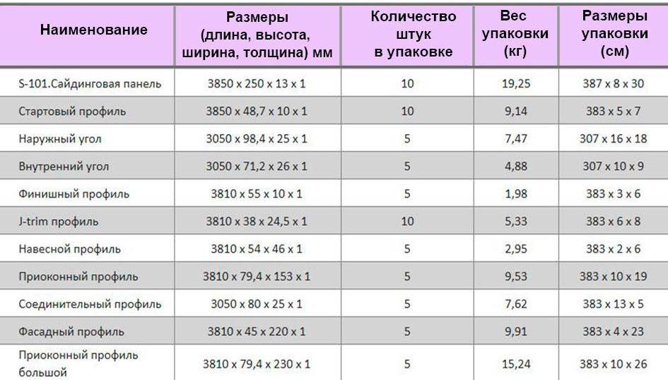 Расчет сайдинга для обшивки дома - онлайн калькулятор