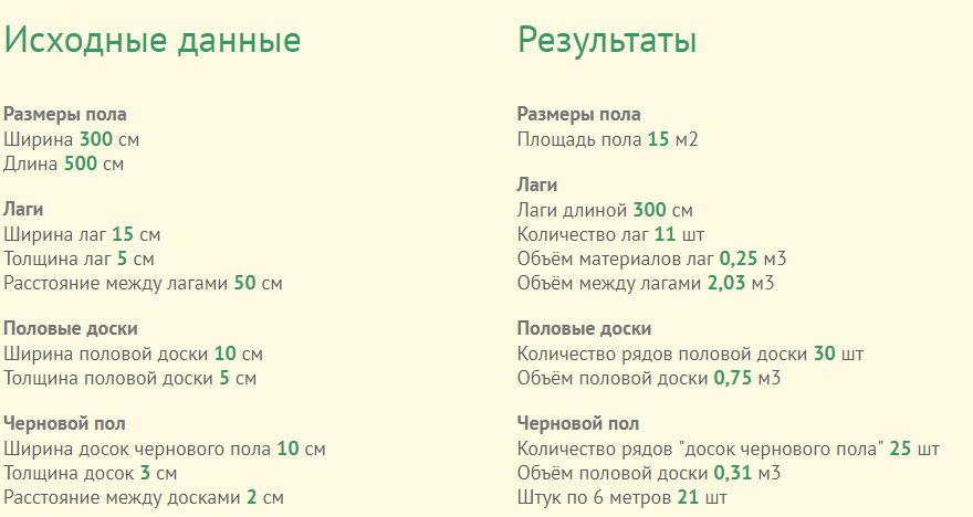 Расстояние между лагами пола: таблица для расчета шага