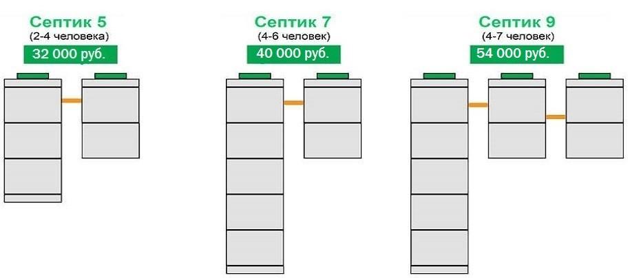 Септик из бетонных колец своими руками: схемы и этапы работ