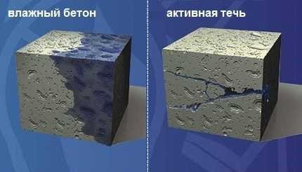 Септик из бетонных колец своими руками: схемы и этапы работ