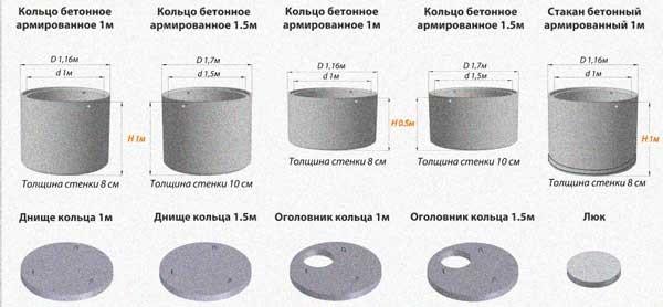 септик, бетонных, колец, своими