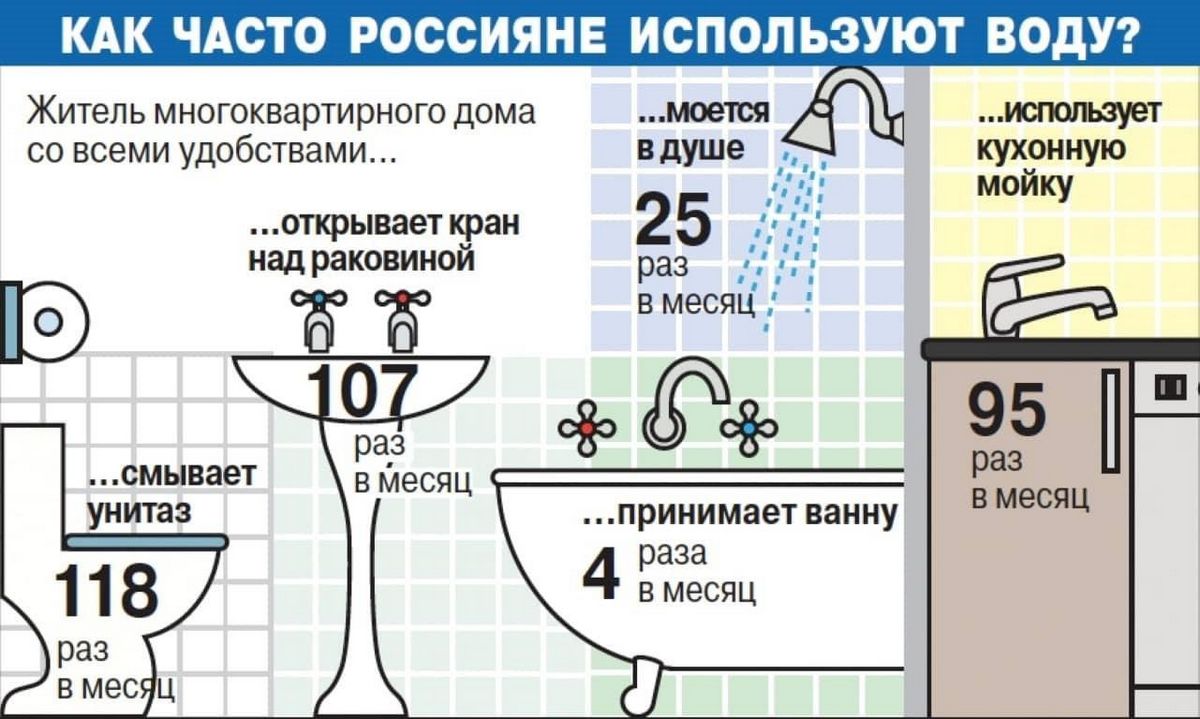 Септик из бетонных колец своими руками: схемы и этапы работ