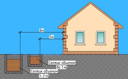 Септик из бетонных колец своими руками: схемы и этапы работ