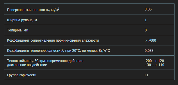 Шумоизоляция канализационного стояка в квартире своими руками