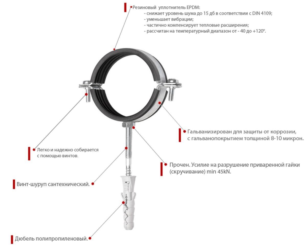 Шумоизоляция канализационного стояка в квартире своими руками