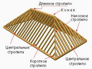 Стропильная система вальмовой крыши