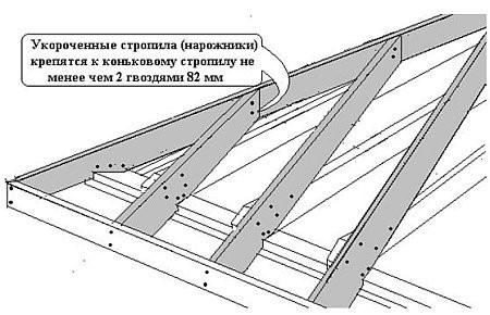 Стропильная система вальмовой крыши