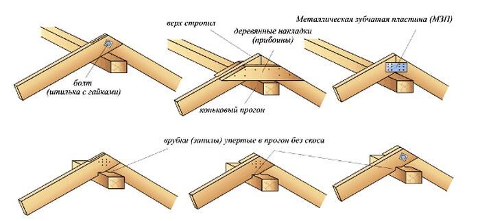 Стропильная система вальмовой крыши