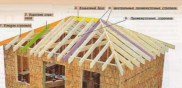 Стропильная система вальмовой крыши