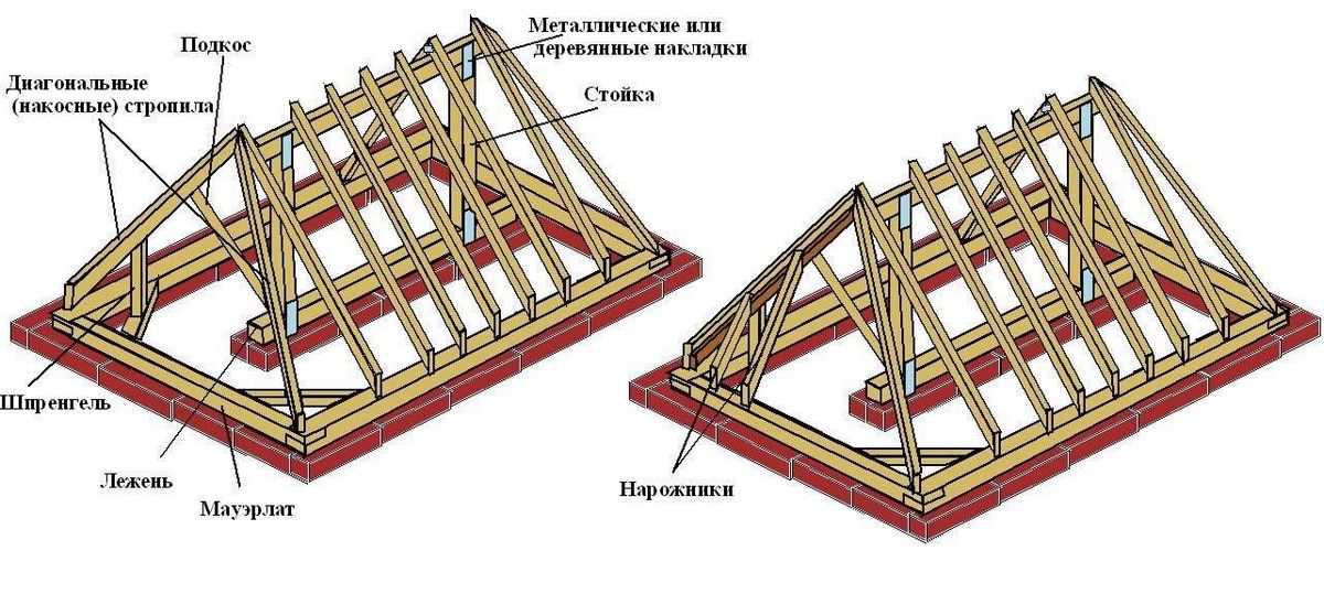 Стропильная система вальмовой крыши