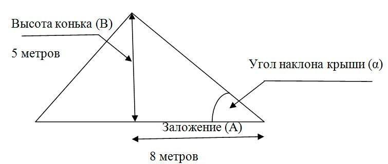 Стропильная система вальмовой крыши