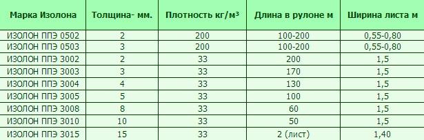Светильник роза из изолона своими руками: мастер класс с фото