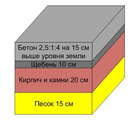 Барбекю из кирпича своими руками: чертежи с размерами, порядовки, пошаговые инструкции