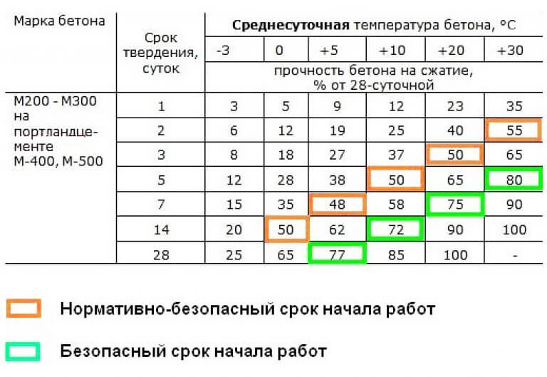 Барбекю из кирпича своими руками: чертежи с размерами, порядовки, пошаговые инструкции