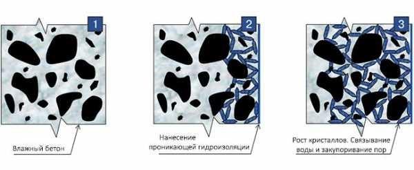 (бетонный, гараже, варианты, покрытия) Бетонный пол в гараже: варианты покрытия