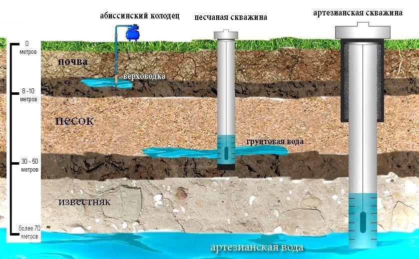 (бурение, скважины, воду, своими, руками) Бурение скважины на воду своими руками