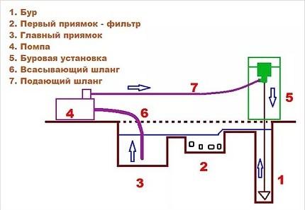 (бурение, скважины, воду, своими, руками) Бурение скважины на воду своими руками