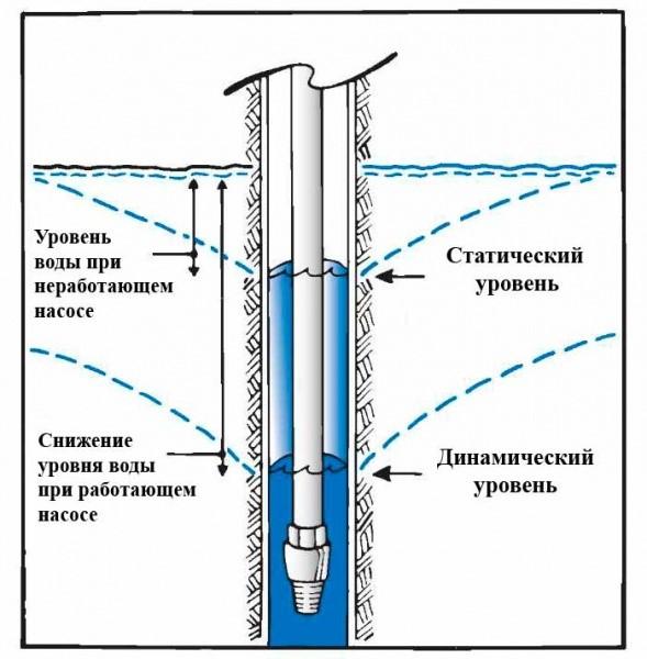 (бурение, скважины, воду, своими, руками) Бурение скважины на воду своими руками
