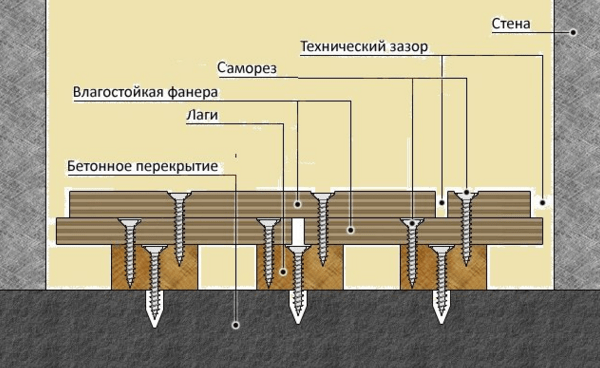 Что делать, если скрипит деревянный пол? Устраняем, не разбирая