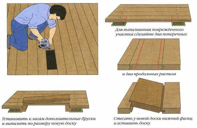 Что делать, если скрипит деревянный пол? Устраняем, не разбирая